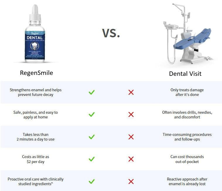 RegenSmile -  Rapid Enamel Repair Serum
